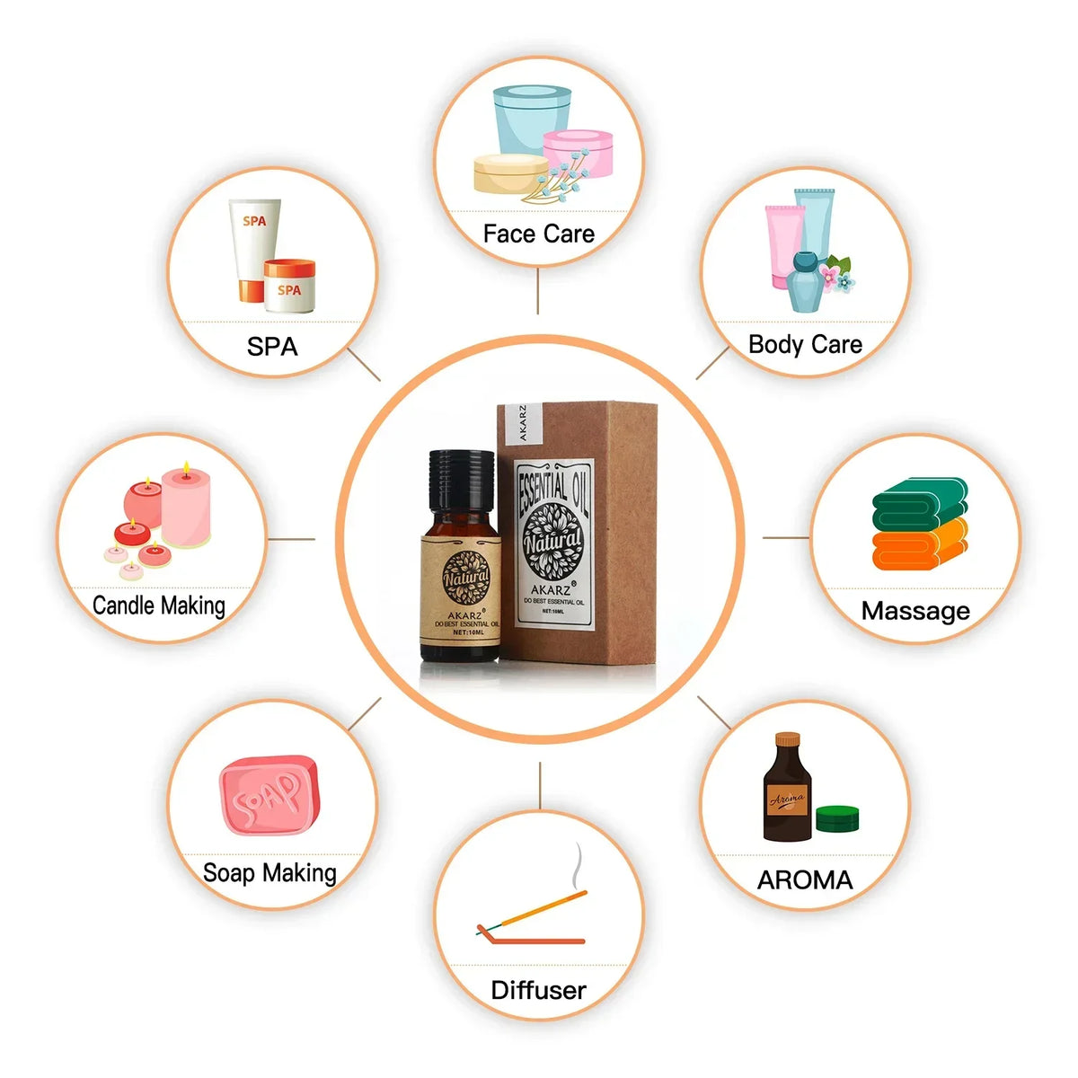 AKARZ Vanilla Essential Oil Natural Aromatherapy