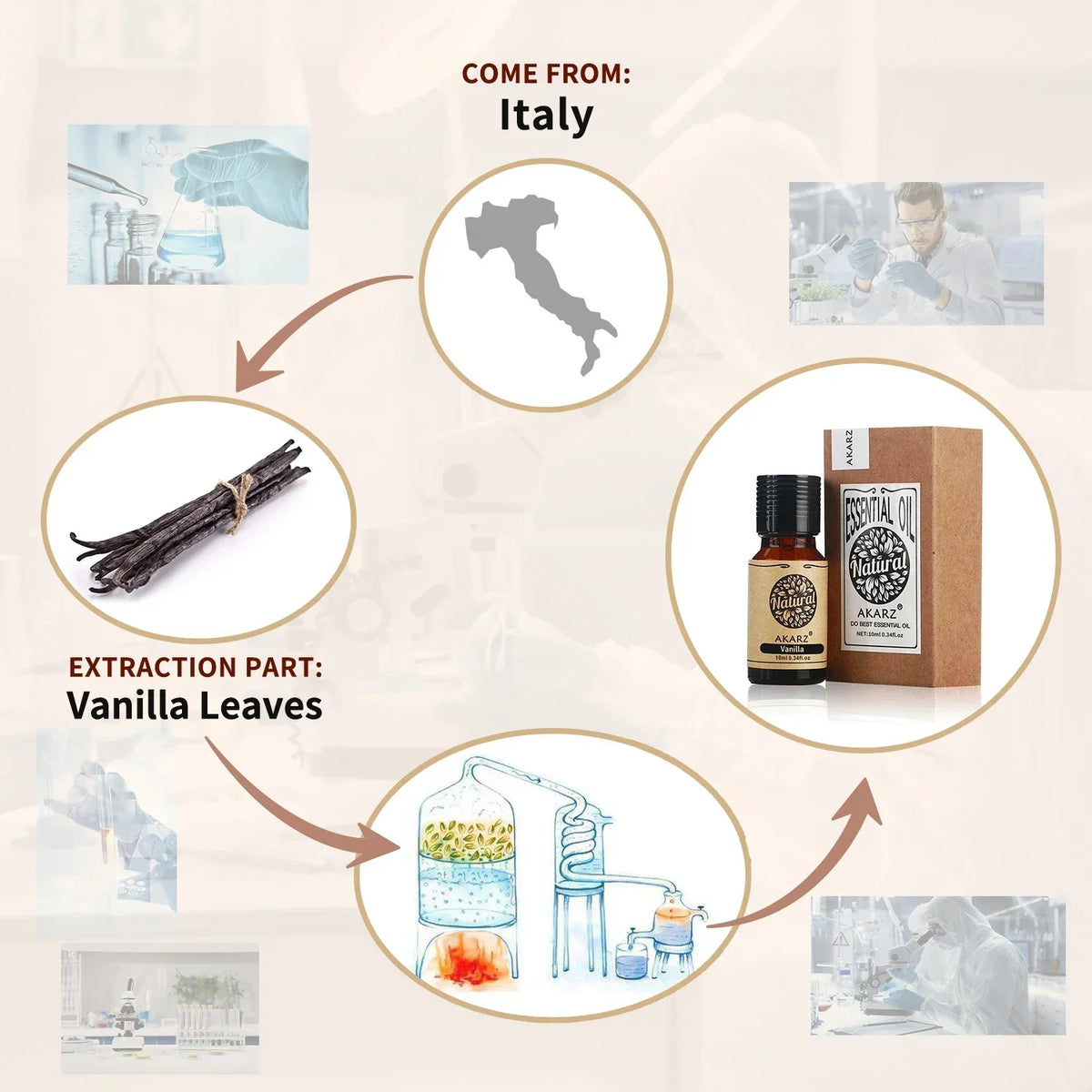 AKARZ Vanilla Essential Oil Natural Aromatherapy